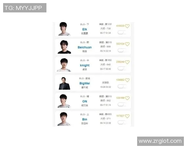 英雄联盟最新速度排行榜揭晓BLG战队荣登第一名引发热议