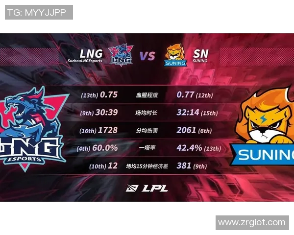 LNG战队近期表现分析与未来发展潜力探讨