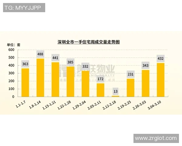 深圳极限运动队力量表现的数据分析与训练策略探讨