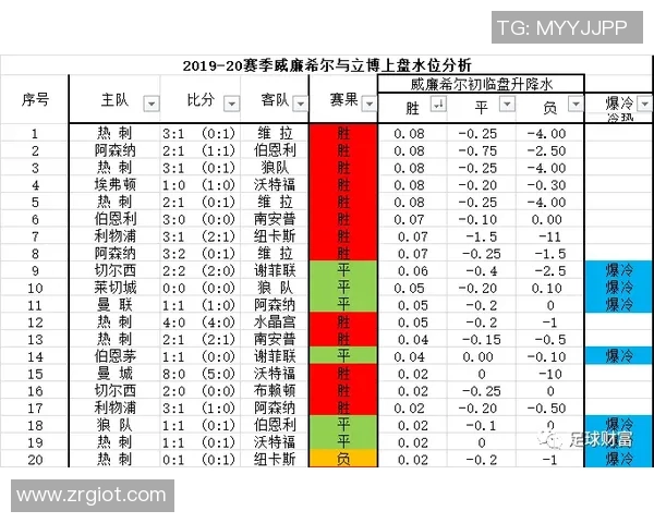 西甲联赛威廉与立博临场赔率变动解析