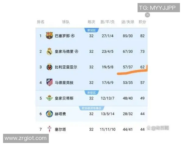 西甲联赛百年历史总积分榜一览 西甲联赛百年历史总积分榜一览