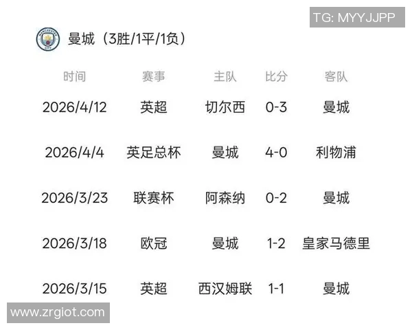 阿森纳与曼城历史交锋回顾及战绩分析