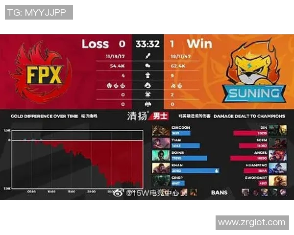 FPX战队团队协作解析王者荣耀中的默契与配合之道 FPX战队团队协作解析王者荣耀中的默契与配合之道