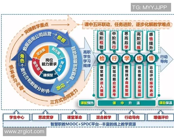 数据分析揭示EDG团队协作表现的关键因素与提升策略 数据分析揭示EDG团队协作表现的关键因素与提升策略